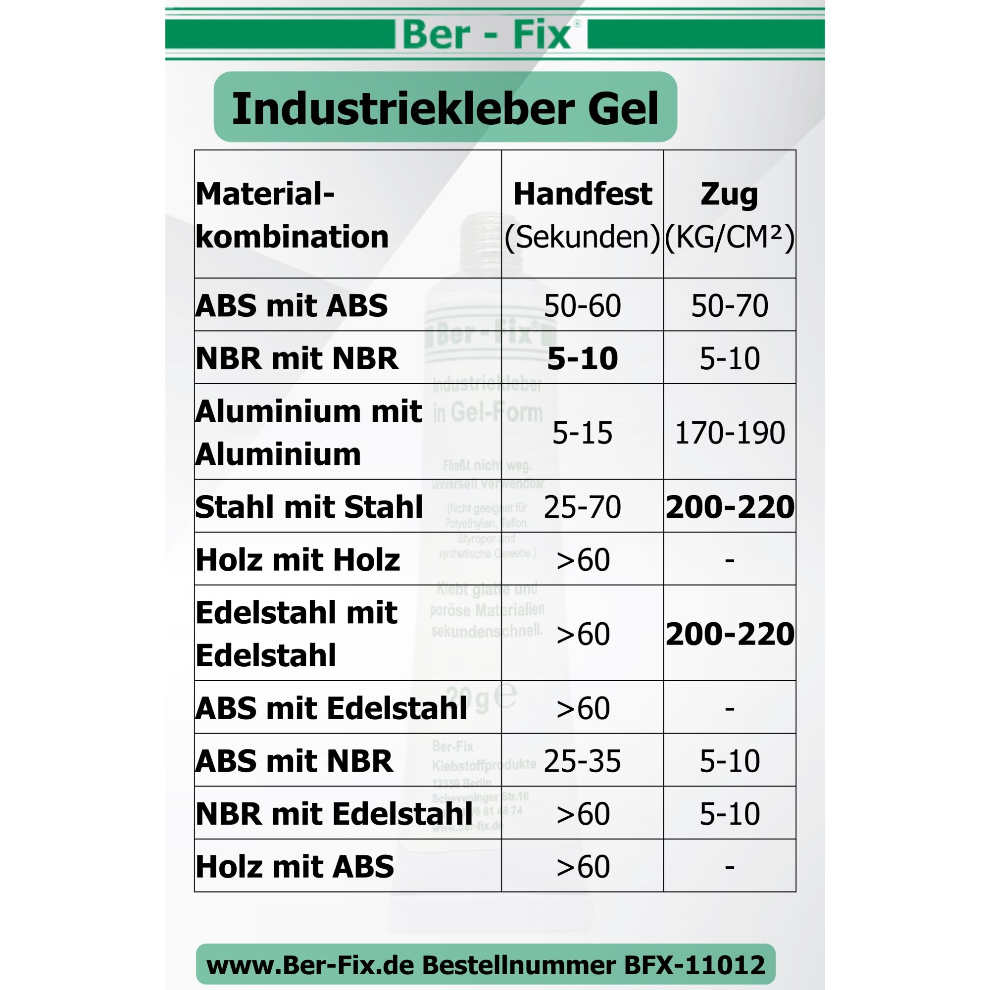 Ber-Fix® Industriekleber Gel 6x 20g